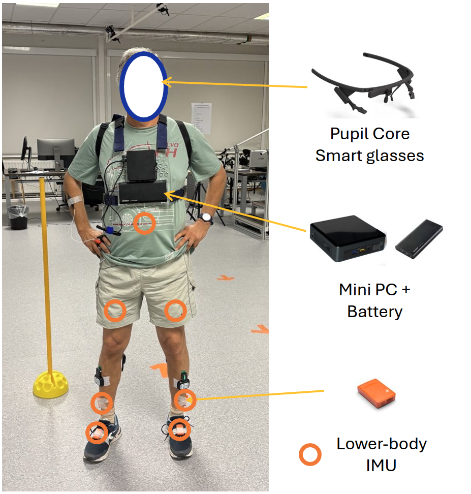Data Acquisition Setup